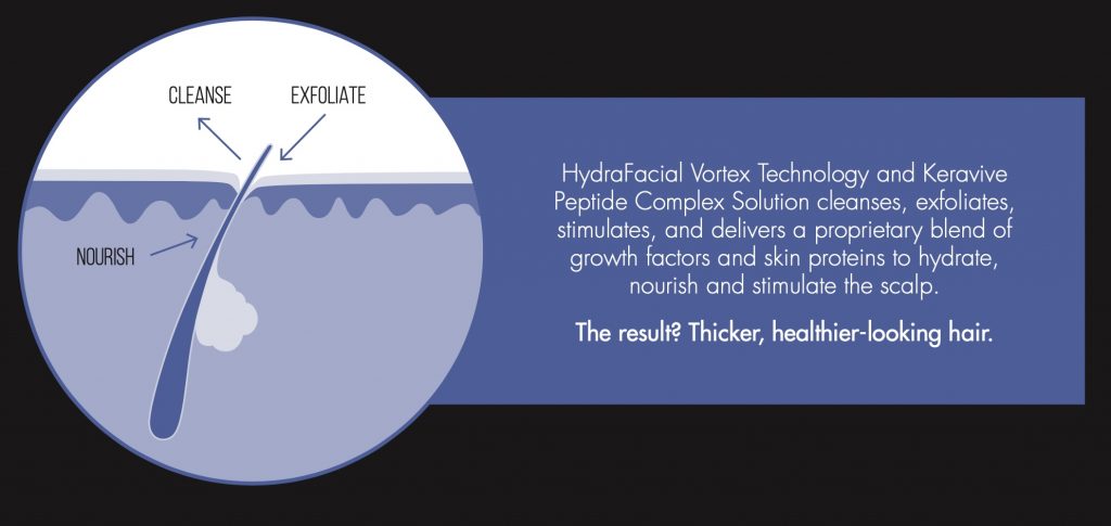Hydrafacial - Canova Medical Wilmslow
